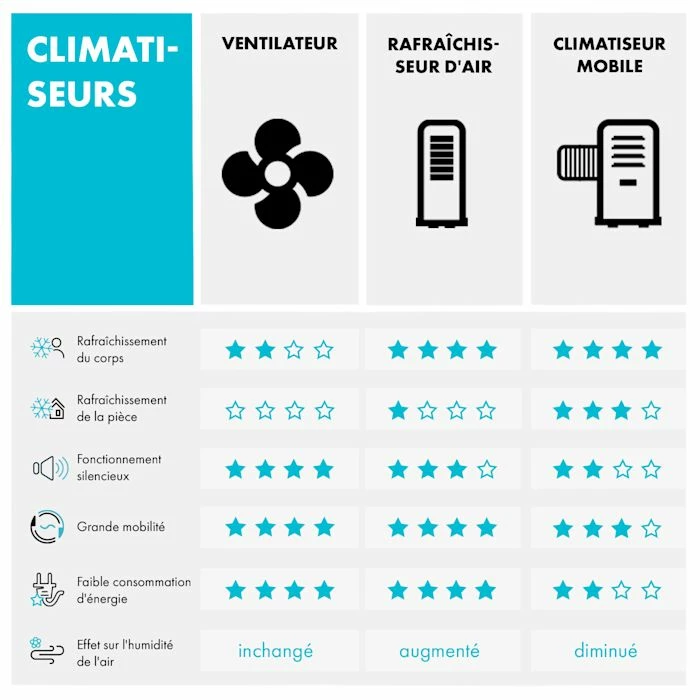 OneConcept Ventilateurs Black Blizzard 2G Kit De Ventilateur à Poser – Image 6